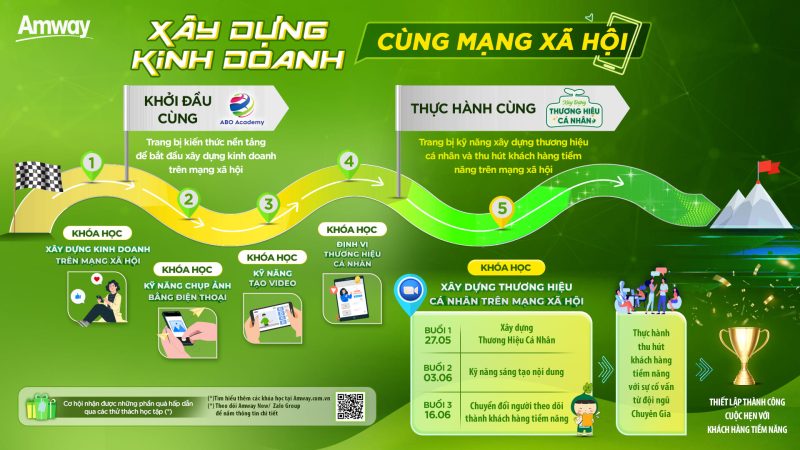 Đào Tạo Kinh Doanh Amway – Nội Nội Dung Và Lộ Trình Cho Người Mới