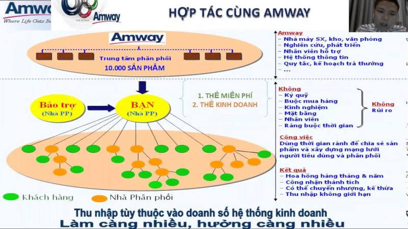 Hệ Thống Amway Là Gì Cơ Cấu Và Cách Hoạt Động Chi Tiết